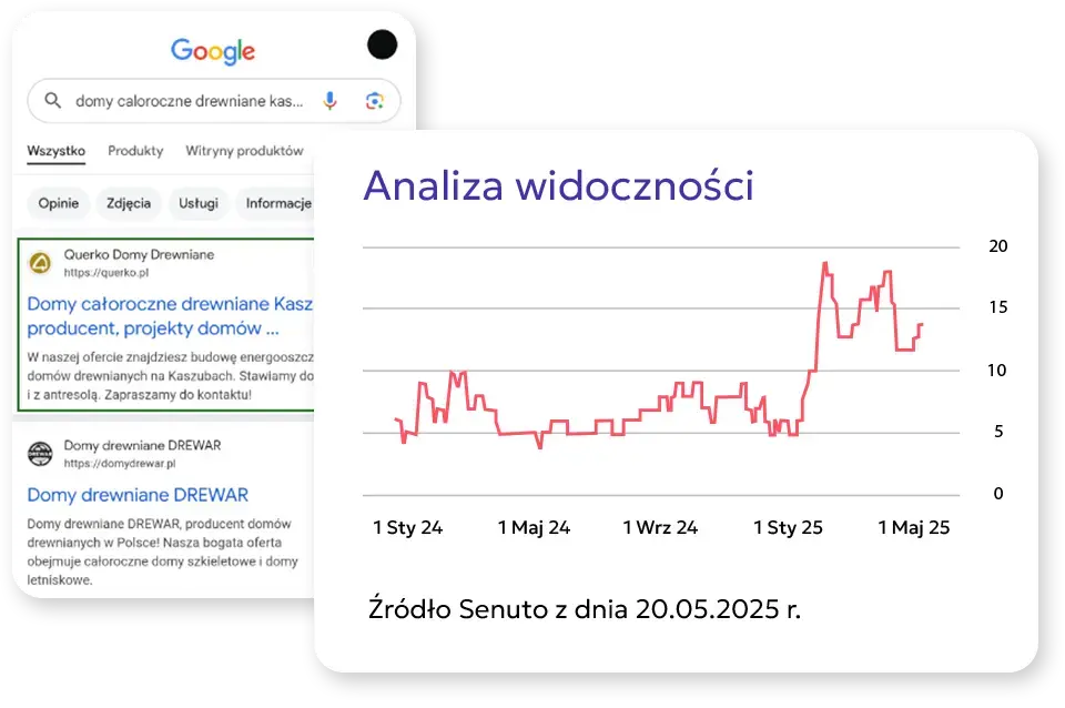 case-study-querko2-1