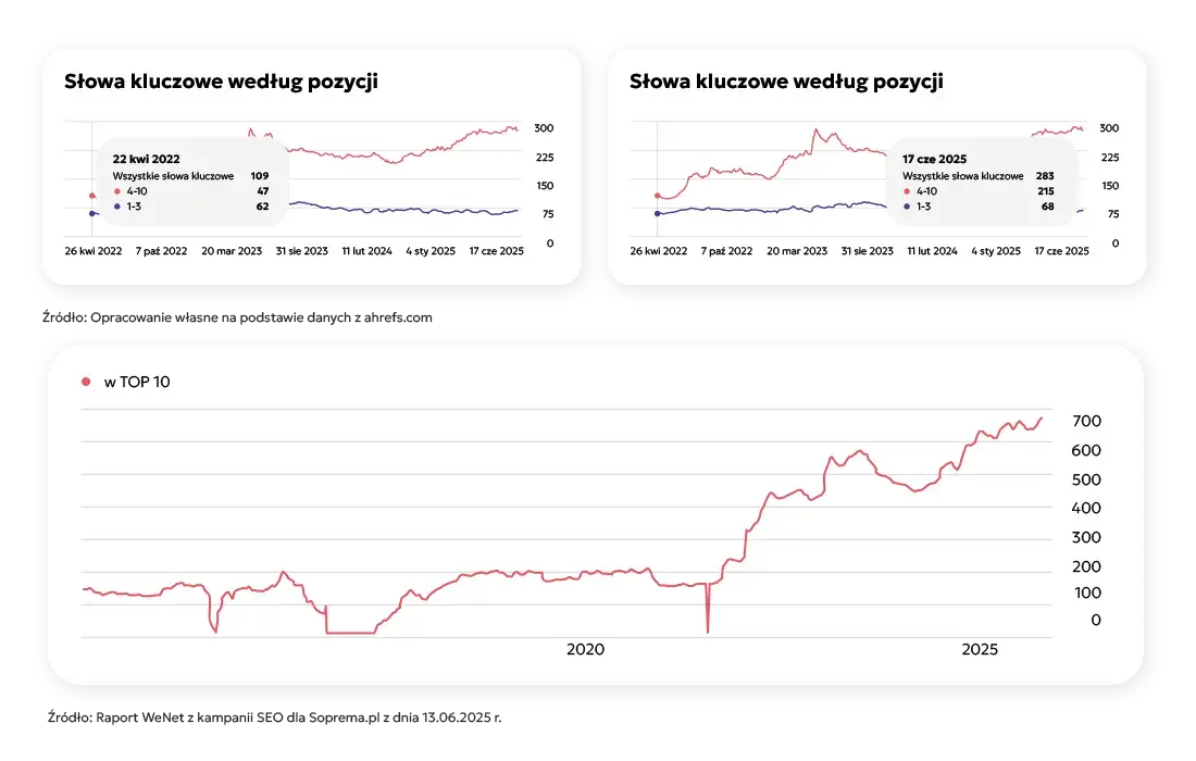 obrazek-tresc-2026-01-case-SOPREMY